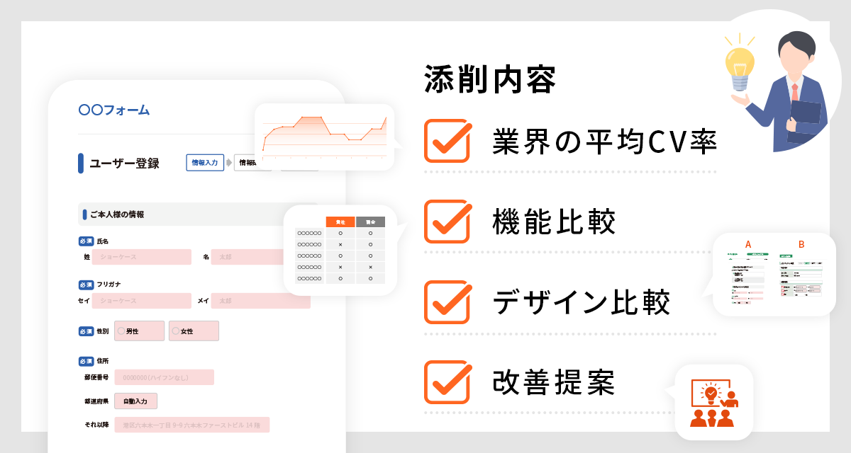 添削レポートの内容